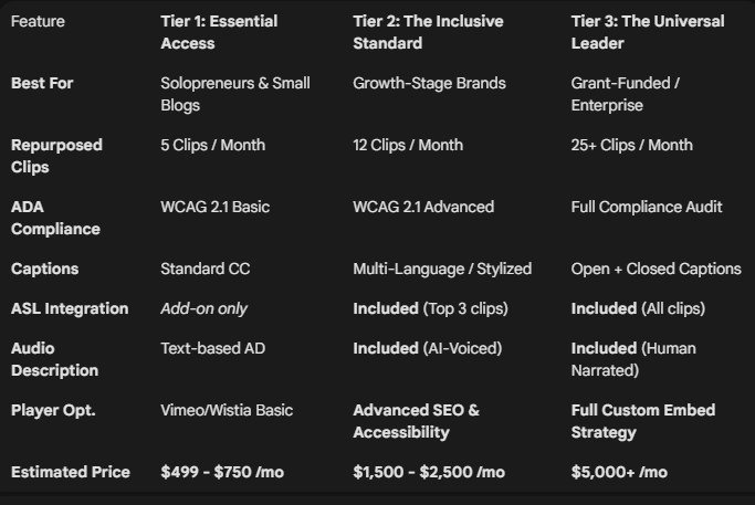 price list